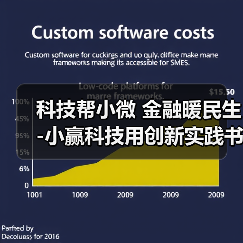 科技帮小微 金融暖民生-小赢科技用创新实践书写普惠金融新答卷（图3）