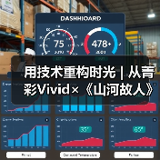 用技术重构时光 | 从菁彩Vivid×《山河故人》看经典IP的“二次生长”密码（图1）