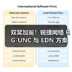 双奖加冕！锐捷网络 RG-UNC 与 EDN 方案分别斩获创新产品＋方案大奖（图3）