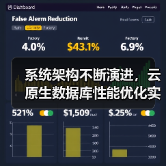 系统架构不断演进,云原生数据库性能优化实践(图4) 系统架构不断演进,云原生数据库性能优化实践(图4)