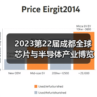 2023第22届成都全球芯片与半导体产业博览会(图4) 2023第22届成都全球芯片与半导体产业博览会(图4)