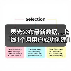 灵光公布最新数据，上线1个月用户成功创建1200万个闪应用（图1）