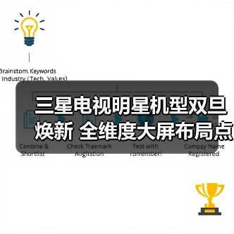 三星电视明星机型双旦焕新 全维度大屏布局点亮品质生活(图2) 三星电视明星机型双旦焕新 全维度大屏布局点亮品质生活(图2)