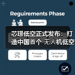 芯璟低空正式发布:打造中国⾸个 ⽆⼈机低空经济⽣态平台,引领低空数字化商业新时代(图4) 芯璟低空正式发布:打造中国⾸个 ⽆⼈机低空经济⽣态平台,引领低空数字化商业新时代(图4)