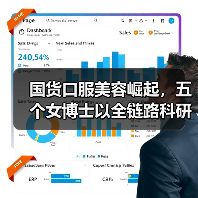 国货口服美容崛起,五个女博士以全链路科研实力赋能美丽健康新消费(图1) 国货口服美容崛起,五个女博士以全链路科研实力赋能美丽健康新消费(图1)