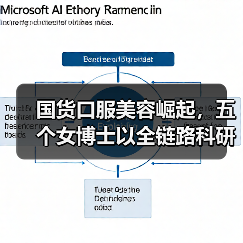 国货口服美容崛起,五个女博士以全链路科研实力赋能美丽健康新消费(图4) 国货口服美容崛起,五个女博士以全链路科研实力赋能美丽健康新消费(图4)