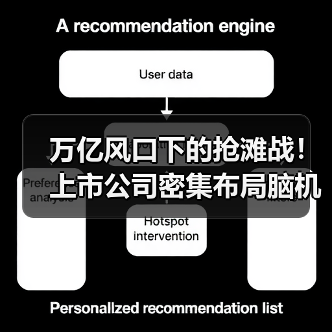 万亿风口下的抢滩战!上市公司密集布局脑机接口(图1) 万亿风口下的抢滩战!上市公司密集布局脑机接口(图1)