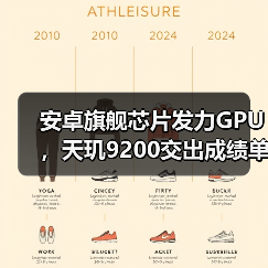 安卓旗舰芯片发力GPU,天玑9200交出成绩单,超越苹果进入第一梯队(图4) 安卓旗舰芯片发力GPU,天玑9200交出成绩单,超越苹果进入第一梯队(图4)