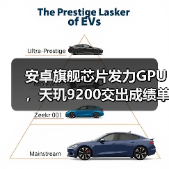 安卓旗舰芯片发力GPU,天玑9200交出成绩单,超越苹果进入第一梯队(图2) 安卓旗舰芯片发力GPU,天玑9200交出成绩单,超越苹果进入第一梯队(图2)