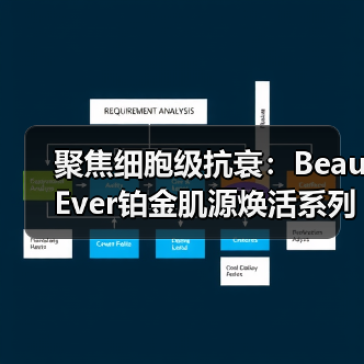 聚焦细胞级抗衰：BeauEver铂金肌源焕活系列于北京正式发布（图3）