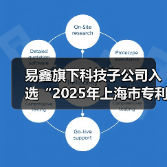 易鑫旗下科技子公司入选“2025年上海市专利工作试点企业”（图4）