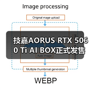 技嘉AORUS RTX 5060 Ti AI BOX正式发售(图3) 技嘉AORUS RTX 5060 Ti AI BOX正式发售(图3)