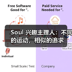 Soul 兴趣主理人：不同的运动，相似的追求（图3）