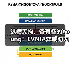 纵横无拘,各有各的Young!EVNIA弈威助力2025《永劫无间》劫杯圆满收官(图2) 纵横无拘,各有各的Young!EVNIA弈威助力2025《永劫无间》劫杯圆满收官(图2)