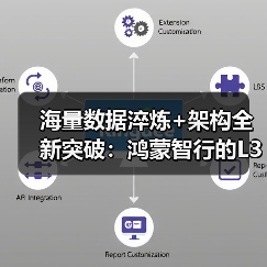 海量数据淬炼+架构全新突破:鸿蒙智行的L3之路,为何是行业风向标?(图4) 海量数据淬炼+架构全新突破:鸿蒙智行的L3之路,为何是行业风向标?(图4)