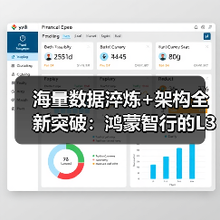 海量数据淬炼+架构全新突破:鸿蒙智行的L3之路,为何是行业风向标?(图1) 海量数据淬炼+架构全新突破:鸿蒙智行的L3之路,为何是行业风向标?(图1)