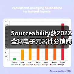 Sourceability获2022 全球电子元器件分销商卓越表现奖（图3）
