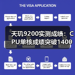 天玑9200实测成绩:CPU单核成绩突破1400分,堪称安卓芯皇(图3) 天玑9200实测成绩:CPU单核成绩突破1400分,堪称安卓芯皇(图3)