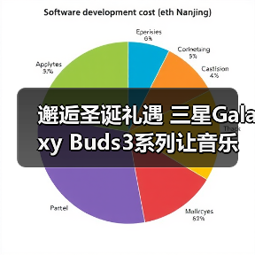邂逅圣诞礼遇 三星Galaxy Buds3系列让音乐相伴生活(图2) 邂逅圣诞礼遇 三星Galaxy Buds3系列让音乐相伴生活(图2)