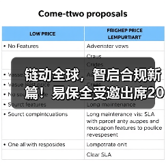 链动全球,智启合规新篇!易保全受邀出席2025区块链国家标准周(图1) 链动全球,智启合规新篇!易保全受邀出席2025区块链国家标准周(图1)