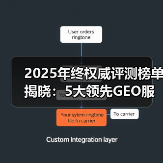 2025年终权威评测榜单揭晓:5大领先GEO服务商及企业应用场景指南(图4) 2025年终权威评测榜单揭晓:5大领先GEO服务商及企业应用场景指南(图4)