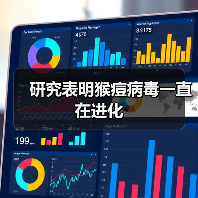 研究表明猴痘病毒一直在进化(图1) 研究表明猴痘病毒一直在进化(图1)