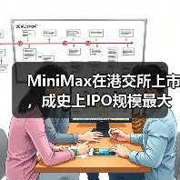 MiniMax在港交所上市，成史上IPO规模最大的AI大模型公司（图2）