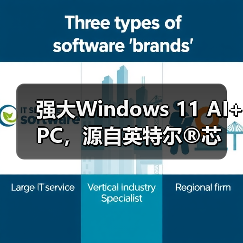 强大Windows 11 AI+ PC，源自英特尔®芯动之源（图3）
