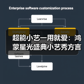 超能小艺一用就爱：鸿蒙星光盛典小艺秀方言技能，诠释终端AI智慧新体验（图2）