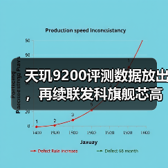 天玑9200评测数据放出，再续联发科旗舰芯高性能、低功耗优势（图2）