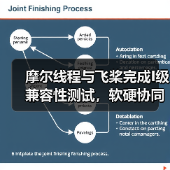 摩尔线程与飞桨完成I级兼容性测试,软硬协同加速AI应用创新(图2) 摩尔线程与飞桨完成I级兼容性测试,软硬协同加速AI应用创新(图2)