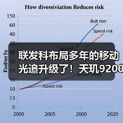 联发科布局多年的移动光追升级了！天玑9200 GPU支持硬件级画质大提升（图4）
