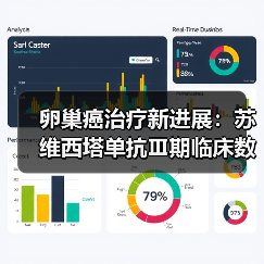 卵巢癌治疗新进展：苏维西塔单抗Ⅲ期临床数据公布（图3）