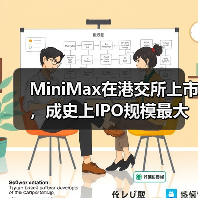 MiniMax在港交所上市，成史上IPO规模最大的AI大模型公司（图1）