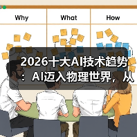 2026十大AI技术趋势 ：AI迈入物理世界，从预测词汇走向预测世界状态（图4）