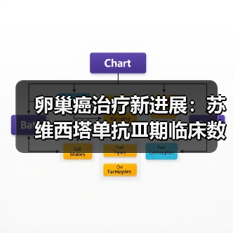 卵巢癌治疗新进展：苏维西塔单抗Ⅲ期临床数据公布（图1）