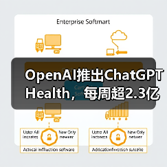 OpenAI推出ChatGPT Health，每周超2.3亿人咨询健康问题（图2）