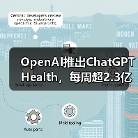 OpenAI推出ChatGPT Health，每周超2.3亿人咨询健康问题（图1）