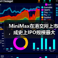 MiniMax在港交所上市，成史上IPO规模最大的AI大模型公司（图1）