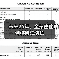 未来25年,全球癌症病例将持续增长(图3) 未来25年,全球癌症病例将持续增长(图3)