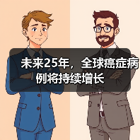 未来25年,全球癌症病例将持续增长(图4) 未来25年,全球癌症病例将持续增长(图4)