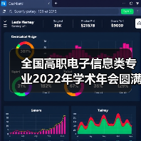 全国高职电子信息类专业2022年学术年会圆满落幕 朗迅科技受邀参会（图3）