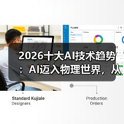 2026十大AI技术趋势 ：AI迈入物理世界，从预测词汇走向预测世界状态（图4）