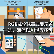 RGB成全球高端显示首选，海信以AI世界杯预热引爆CES 2026（图3）