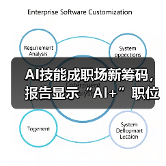 AI技能成职场新筹码，报告显示“AI+”职位比普通职位一年多赚7.8万（图1）
