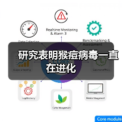研究表明猴痘病毒一直在进化（图3）