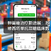 卵巢癌治疗新进展：苏维西塔单抗Ⅲ期临床数据公布（图1）
