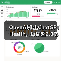 OpenAI推出ChatGPT Health，每周超2.3亿人咨询健康问题（图2）