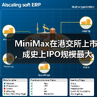 MiniMax在港交所上市，成史上IPO规模最大的AI大模型公司（图1）
