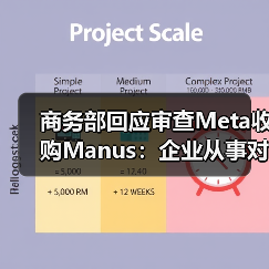 商务部回应审查Meta收购Manus：企业从事对外投资等活动须符合中国法律法规（图3）